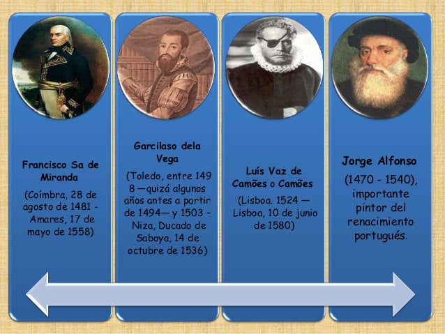 Autores y obras del renacimiento. (Francia, Portugal