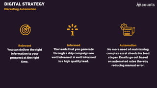 DIGITAL STRATEGY
Marketing Automation
Relevant
You can deliver the right
information to your
prospect at the right
time.
Informed
The leads that you generate
through a drip campaign are
well informed. A well informed
is a high quality lead.
Automation
No more need of maintaining
complex excel sheets for lead
stages. Emails go out based
on automated rules thereby
reducing manual error.
 
