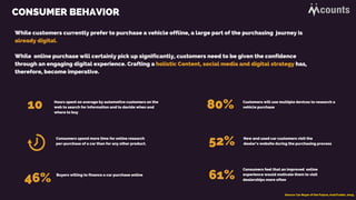 CONSUMER BEHAVIOR
Hours spent on average by automotive customers on the
web to search for information and to decide when and
where to buy
10
Buyers willing to finance a car purchase online
46%
Consumers spend more time for online research
per-purchase of a car than for any other product.
Customers will use multiple devices to research a
vehicle purchase80%
New and used car customers visit the
dealer’s website during the purchasing process52%
Consumers feel that an improved online
experience would motivate them to visit
dealerships more often61%
While customers currently prefer to purchase a vehicle offline, a large part of the purchasing journey is
already digital.
While online purchase will certainly pick up significantly, customers need to be given the confidence
through an engaging digital experience. Crafting a holistic Content, social media and digital strategy has,
therefore, become imperative.
Source: Car Buyer of the Future, AutoTrader, 2015;
 