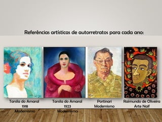 Referências artísticas de autorretratos para cada ano:
Tarsila do Amaral
1918
Modernismo
Tarsila do Amaral
1923
Modernismo
Portinari
Modernismo
Raimundo de Oliveira
Arte Naif
 