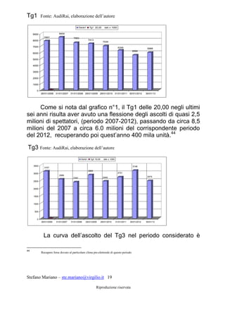 Stefano Mariano – ste.mariano@virgilio.it 19
Riproduzione riservata
Tg1 Fonte: AudiRai, elaborazione dell’autore
7857
1
8454
7563
7413
7034
6349
5595
5988
0
1000
2000
3000
4000
5000
6000
7000
8000
9000
26/01/2006 31/01/2007 31/01/2008 29/01/2009 28/01/2010 31/01/2011 30/01/2012 30/01/13
Serie1 Tg1 20,00 dati x 1000
Come si nota dal grafico n°1, il Tg1 delle 20,00 negli ultimi
sei anni risulta aver avuto una flessione degli ascolti di quasi 2,5
milioni di spettatori, (periodo 2007-2012), passando da circa 8,5
milioni del 2007 a circa 6.0 milioni del corrispondente periodo
del 2012, recuperando poi quest’anno 400 mila unità.44
Tg3 Fonte: AudiRai, elaborazione dell’autore
3107
1
2585
2392
2865
2449
2721
3148
2474
0
500
1000
1500
2000
2500
3000
3500
26/01/2006 31/01/2007 31/01/2008 29/01/2009 28/01/2010 31/01/2011 30/01/2012 30/01/13
Serie1 Tg3 19,00 dati x 1000
La curva dell’ascolto del Tg3 nel periodo considerato è
44
Recupero forse dovuto al particolare clima pre-elettorale di questo periodo
 
