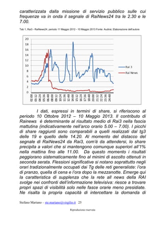 Stefano Mariano – ste.mariano@virgilio.it 25
Riproduzione riservata
caratterizzata dalla missione di servizio pubblico sulle cui
frequenze va in onda il segnale di RaiNews24 tra le 2.30 e le
7.00.
Tab 1, Rai3 - RaiNews24, periodo 11 Maggio 2012 - 10 Maggio 2013 Fonte: Audirai, Elaborazione dell’autore
I dati, espressi in termini di share, si riferiscono al
periodo 10 Ottobre 2012 – 10 Maggio 2013. Il contributo di
Rainews è determinante al risultato medio di Rai3 nella fascia
mattutina (indicativamente nell’arco orario 5.00 – 7.00). I picchi
di share raggiunti sono comparabili a quelli realizzati dal tg3
delle 19 e quello delle 14.20. Al momento del distacco del
segnale di RaiNews24 da Rai3, com’è da attendersi, lo share
precipita a valori che si mantengono comunque superiori all’1%
nella mattina fino alle 11.00. Da questo momento i risultati
peggiorano sistematicamente fino al minimi di ascolto ottenuti in
seconda serata. Flessioni significative si notano soprattutto negli
orari tradizionalmente occupati dai Tg delle reti generaliste: l’ora
di pranzo, quella di cena e l’ora dopo la mezzanotte. Emerge qui
la caratteristica di supplenza che la rete all news della RAI
svolge nei confronti dell’informazione televisiva: riesce a trovare
propri spazi di visibilità solo nelle fasce orarie meno presidiate.
Ne risalta la propria capacità di intercettare la domanda di
 