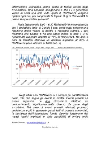 Stefano Mariano – ste.mariano@virgilio.it 26
Riproduzione riservata
informazione istantanea, meno quella di fornire sintesi degli
avvenimenti. Una possibile spiegazione è che i TG generalisti
vanno in onda una sola volta, quelli di RaiNews24 vengono
ripetuti ogni ora, per cui prevale la logica: “il tg di Rainews24 lo
posso sempre vedere più tardi”.
Nella fascia oraria 5.00 – 6.30 RaiNews24 è in concorrenza
con il cosiddetto ‘rullo’ di Canale 5 che, come noto, propone una
rotazione molto veloce di notizie e rassegna stampa. I dati
mostrano che Canale 5 ha uno share medio di oltre il 21%
nettamente superiore rispetto al 14% di Rainews24. Ma solo 5
anni fa Canale5 otteneva un risultato superiore al 30% e
RaiNews24 poco inferiore al 10%! (tab. 2)
Tab 2, RaiNews24 – Canale5, periodo 1 maggio 2012 - 1 maggio 2013 Fonte: Audirai, Elaborazione dell’autore
Negli ultimi anni RaiNews24 si è sempre più caratterizzata
come rete che segue gli eventi in diretta. Eventi previsti ed
eventi imprevisti. Le due circostanze riflettono un
comportamento significativamente diverso da parte degli
ascoltatori. Nel caso di eventi previsti: elezioni, processi,
conferenze e più in generale grandi fatti di cronaca annunciati,
la ricchezza dell’informazione fornita dipende fortemente dai
mezzi tecnici impiegati e dalla possibilità di inviare molti
 