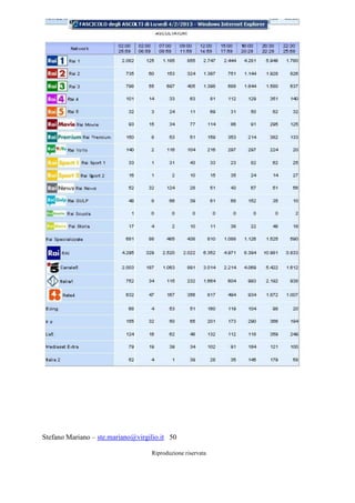 Stefano Mariano – ste.mariano@virgilio.it 50
Riproduzione riservata
 