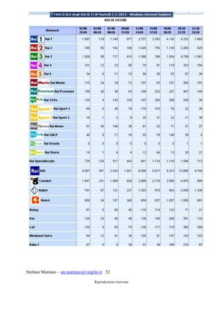 Stefano Mariano – ste.mariano@virgilio.it 52
Riproduzione riservata
 