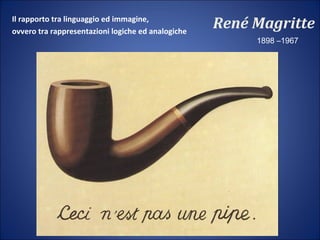 René MagritteIl rapporto tra linguaggio ed immagine,
ovvero tra rappresentazioni logiche ed analogiche
1898 –1967
 