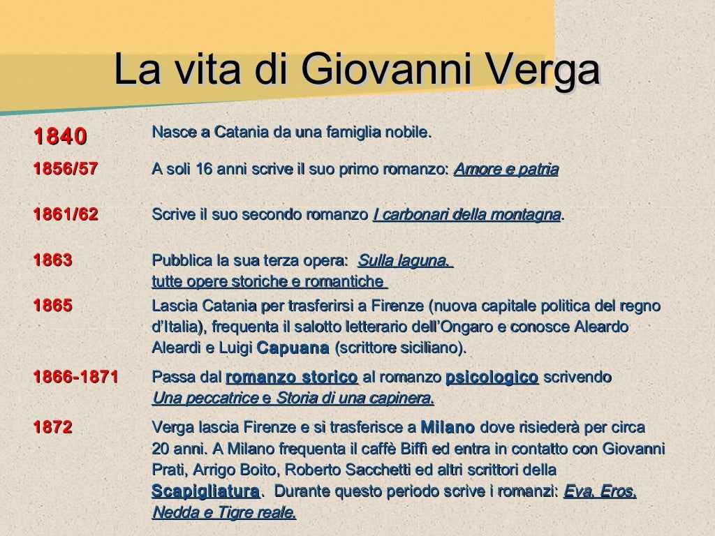 Giovanni Verga Vita E Opere Sintesi Pdf