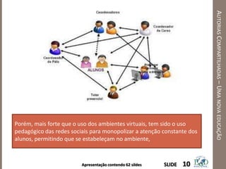 Apresentação contendo 62 sildes
AUTORIASCOMPARTILHADAS–UMANOVAEDUCAÇÃO
10SLIDE
Porém, mais forte que o uso dos ambientes virtuais, tem sido o uso
pedagógico das redes sociais para monopolizar a atenção constante dos
alunos, permitindo que se estabeleçam no ambiente,
 