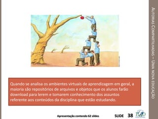 Apresentação contendo 62 sildes
AUTORIASCOMPARTILHADAS–UMANOVAEDUCAÇÃO
38SLIDE
Quando se analisa os ambientes virtuais de aprendizagem em geral, a
maioria são repositórios de arquivos e objetos que os alunos farão
download para lerem e tomarem conhecimento dos assuntos
referente aos conteúdos da disciplina que estão estudando.
 