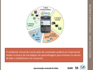Apresentação contendo 62 sildes
AUTORIASCOMPARTILHADAS–UMANOVAEDUCAÇÃO
55SLIDE
O ambiente virtual de construção de conteúdos poderá ser importante
aliado na busca de estratégias de aprendizagem que ensinam os alunos
de fato a trabalharem em conjunto,
 