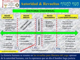 ‫ֳטֹוף‬‫ח‬ַ‫ל‬ ‫ף‬ַ‫ט‬ָ‫ח‬Autoridad & Revueltas
La historia humana se resume en las revueltas para liberarse del yugo opresor
de la autoridad humana, con la esperanza que un día el hombre haga justicia
 
