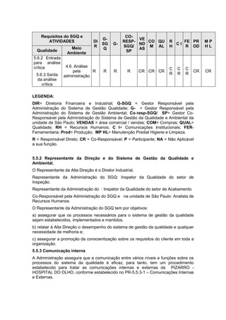Requisitos do SGQ e 
ATIVIDADES DI 
R 
G-SG 
Q 
G-CO-RESP-SGQ/ 
SP 
VE 
ND 
AS 
CO 
M 
QU 
AL 
R 
H 
C I 
FE 
R 
PR 
OD 
M P 
H L 
Qualidade 
Meio 
Ambiente 
5.6.2 Entrada 
para análise 
crítica 
5.6.3 Saída 
da análise 
crítica 
4.6. Análise 
pela 
administração 
R R R R CR CR CR 
C 
R 
C 
R 
C 
R 
CR CR 
LEGENDA: 
DIR= Diretoria Financeira e Industrial; G-SGQ = Gestor Responsável pela 
Administração do Sistema de Gestão Qualidade; G- = Gestor Responsável pela 
Administração do Sistema de Gestão Ambiental; Co-resp-SGQ/ SP= Gestor Co- 
Responsável pela Administração do Sistema de Gestão da Qualidade e Ambiental da 
unidade de São Paulo; VENDAS = área comercial / vendas; COM= Compras; QUAL= 
Qualidade; RH = Recursos Humanos; C I= Comunicações Institucionais; FER-Ferramentaria; 
Prod= Produção; MP HL= Manutenção Predial Higiene e Limpeza. 
R = Responsável Direto; CR = Co-Responsável; P = Participante; NA = Não Aplicável 
a sua função. 
5.5.2 Representante da Direção e do Sistema de Gestão da Qualidade e 
Ambiental. 
O Representante da Alta Direção é o Diretor Industrial. 
Representante da Administração do SGQ: Inspetor da Qualidade do setor de 
Inspeção. 
Representante da Administração do : Inspetor da Qualidade do setor de Acabamento. 
Co-Responsável pela Administração do SGQ e na unidade de São Paulo: Analista de 
Recursos Humanos. 
O Representante da Administração do SGQ tem por objetivos: 
a) assegurar que os processos necessários para o sistema de gestão da qualidade 
sejam estabelecidos, implementados e mantidos. 
b) relatar à Alta Direção o desempenho do sistema de gestão da qualidade e qualquer 
necessidade de melhoria e; 
c) assegurar a promoção da conscientização sobre os requisitos do cliente em toda a 
organização. 
5.5.3 Comunicação interna 
A Administração assegura que a comunicação entre vários níveis e funções sobre os 
processos do sistema da qualidade é eficaz, para tanto, tem um procedimento 
estabelecido para tratar as comunicações internas e externas da PIZARRO - 
HOSPITAL DO OLHO, conforme estabelecido no PR-5.5.3-1 – Comunicações Internas 
e Externas. 
