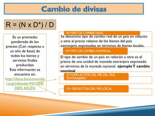 R = (N x D*) / D
Es un promedio
ponderado de los
precios (Con respecto a
un año de base) de
todos los bienes y
servicios finales
producidos
Esta información se
encuentra en:
http://datos.bancomundia
l.org/indicador/NY.GDP.
DEFL.KD.ZG

R=TIPO DE CAMBIO REAL

Se denomina tipo de cambio real de un país en relación
a otro al precio relativo de los bienes del país
extranjero expresados en términos de bienes locales.
N=TIPO DE CAMBIO NOMINAL

El tipo de cambio de un país en relación a otro es el
precio de una unidad de moneda extranjera expresado
en términos de la moneda nacional ejemplo T cambio
nominal
D*=DEFLACTOR DEL PIB DEL PAIS
EXTRANJERO
D= DEFLECTOR DEL PIB LOCAL

 