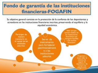 Su objetivo general consiste en la protección de la confianza de los depositantes y
acreedores en las instituciones financieras inscritas, preservando el equilibrio y la
equidad económica.

Participar de
manera
transitoria en
el capital de las
entidades
adscritas.

Servir de
instrumento
para fortalecer
patrimonialment
e a las
instituciones
adscrita

Velar porque
existan medios en
las instituciones
financieras que
otorguen liquidez
a los activos
financiero

Organizar y
desarrollar el
sistema de
seguro de
depósitos y de
compra de
obligaciones.

 
