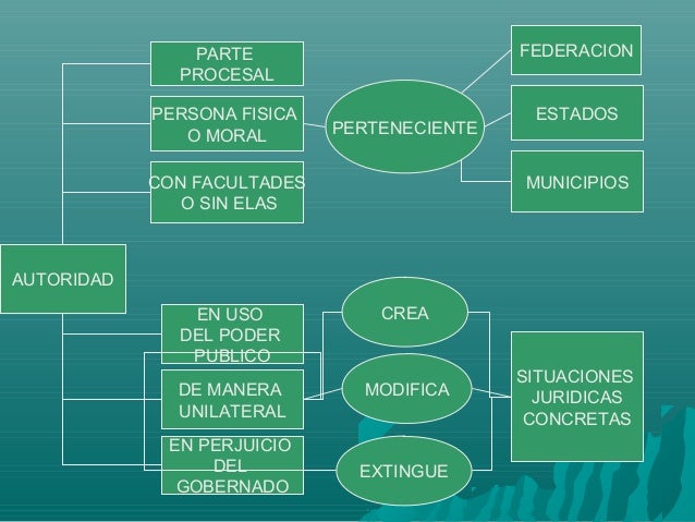 Autoridades responsables en el juicio de amparo