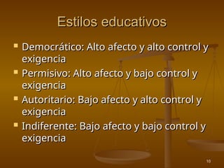 10
Estilos educativos
Estilos educativos
 Democrático: Alto afecto y alto control y
Democrático: Alto afecto y alto control y
exigencia
exigencia
 Permisivo: Alto afecto y bajo control y
Permisivo: Alto afecto y bajo control y
exigencia
exigencia
 Autoritario: Bajo afecto y alto control y
Autoritario: Bajo afecto y alto control y
exigencia
exigencia
 Indiferente: Bajo afecto y bajo control y
Indiferente: Bajo afecto y bajo control y
exigencia
exigencia
 