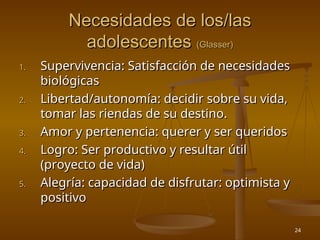 24
Necesidades de los/las
Necesidades de los/las
adolescentes
adolescentes (Glasser)
(Glasser)
1.
1. Supervivencia: Satisfacción de necesidades
Supervivencia: Satisfacción de necesidades
biológicas
biológicas
2.
2. Libertad/autonomía: decidir sobre su vida,
Libertad/autonomía: decidir sobre su vida,
tomar las riendas de su destino.
tomar las riendas de su destino.
3.
3. Amor y pertenencia: querer y ser queridos
Amor y pertenencia: querer y ser queridos
4.
4. Logro: Ser productivo y resultar útil
Logro: Ser productivo y resultar útil
(proyecto de vida)
(proyecto de vida)
5.
5. Alegría: capacidad de disfrutar: optimista y
Alegría: capacidad de disfrutar: optimista y
positivo
positivo
 