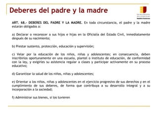 Deberes del padre y la madre 
ART. 68.- DEBERES DEL PADRE Y LA MADRE. En toda circunstancia, el padre y la madre 
estarán obligados a: 
a) Declarar o reconocer a sus hijos e hijas en la Oficialía del Estado Civil, inmediatamente 
después de su nacimiento; 
b) Prestar sustento, protección, educación y supervisión; 
c) Velar por la educación de los niños, niñas y adolescentes; en consecuencia, deben 
inscribirlos oportunamente en una escuela, plantel o instituto de educación, de conformidad 
con la ley, y exigirles su asistencia regular a clases y participar activamente en su proceso 
educativo; 
d) Garantizar la salud de los niños, niñas y adolescentes; 
e) Orientar a los niños, niñas y adolescentes en el ejercicio progresivo de sus derechos y en el 
cumplimiento de sus deberes, de forma que contribuya a su desarrollo integral y a su 
incorporación a la sociedad; 
f) Administrar sus bienes, si los tuvieren 
 