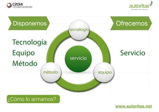 Disponemos Ofrecemos 
¿Cómo lo armamos? 
www.autoritas.net 
servicio 
Tecnología 
Equipo 
Método 
Servicio 
 