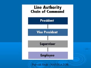 Purvish Shah - NAVIGATOR
 