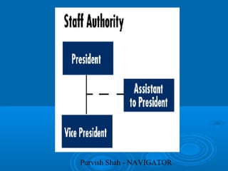 Purvish Shah - NAVIGATOR
 