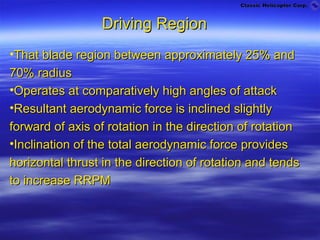 Auto Rotation Rotor Zones Autorotations | PPT