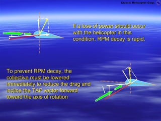 Helocopter Auto Rotation Autorotations | PPT
