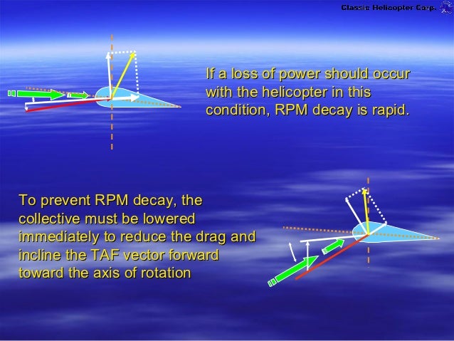 Helicopter Auto Rotation Explained Autorotations In Helicopters : Understanding Auto Rotations in ...