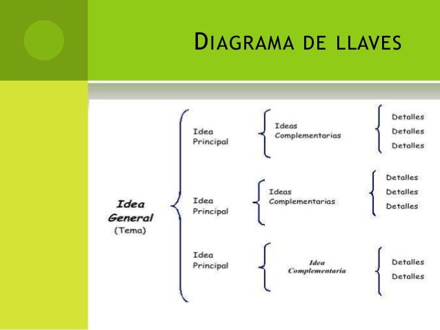 LA AUTORREGULACIÓN