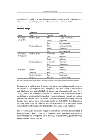 Daniel Trías Juan Antonio Huertas
111
EMOCIONES Y AUTORREGULACIÓN
mismo hacer el ejercicio de identificar algunas emociones que suele experimentar en
situaciones de aprendizaje y reconocer los appraisal que están asociados.
TABLA 4.5
Emociones del logro
Appraisal
Foco Valor Control Emoción
Resultado/
prospectiva
Positivo (Éxito) Alto Alegría anticipada 2
Medio Esperanza1
Bajo Desesperanza4
Negativo (Fracaso) Alto Alivio anticipado2
Medio Ansiedad3
Bajo Desesperanza4
Resultado/
Retrospectiva
Positivo (Éxito) Irrelevante Alegría1
Self Orgullo1
Otros Gratitud1
Negativo (Fracaso) Irrelevante Tristeza4
Self Vergüenza3
Otros Enojo3
Actividad Positivo Alto Disfrute1
Negativo Alto Enojo3
Positivo/Negativo Bajo Frustración4
Ninguno Alto / Bajo Aburrimiento4
Nota: Tomado de Pekrun (2006). 1 Emoción positiva y activadora. 2 Emoción positiva y desactivadora. 3 Emoción negativa y activadora. 4 Emoción negativa y desactivadora.
En cuanto a la incidencia en la autorregulación del aprendizaje, emociones como
la alegría y el orgullo por el éxito, la esperanza de lograr éxito y el disfrute de la
actividad, aumentan las posibilidades de autorregular el aprendizaje (Pekrun y Perry,
2014). Es decir, las emociones positivas y activadoras parecen relacionarse con la
posibilidad de implicarse de forma activa y comprometida con el propio aprendizaje,
poniendo en juego de forma flexible los propios recursos personales y de ambiente.
En este punto parece haber coincidencia con lo que Kuhl (2000) describía como el
modo de autorregulación en el que predominaba la memoria de extensión, aunque
esa modalidad se favorecía sobre todo por la reducción del afecto negativo.
Por el contrario, las emociones negativas activadoras aumentan la posibilidad de
control externo (Pekrun y Perry, 2014). Emociones como la ansiedad anticipando un
resultado negativo, la vergüenza por el fracaso, o enojo en la tarea, pueden favorecer
la necesidad de control externo.
 
