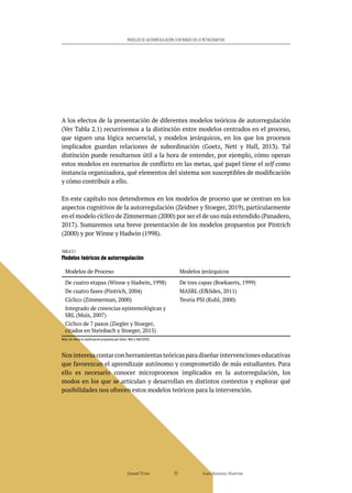 Daniel Trías Juan Antonio Huertas
51
MODELOS DE AUTORREGULACIÓN CENTRADOS EN LO METACOGNITIVO
A los efectos de la presentación de diferentes modelos teóricos de autorregulación
(Ver Tabla 2.1) recurriremos a la distinción entre modelos centrados en el proceso,
que siguen una lógica secuencial, y modelos jerárquicos, en los que los procesos
implicados guardan relaciones de subordinación (Goetz, Nett y Hall, 2013). Tal
distinción puede resultarnos útil a la hora de entender, por ejemplo, cómo operan
estos modelos en escenarios de conflicto en las metas, qué papel tiene el self como
instancia organizadora, qué elementos del sistema son susceptibles de modificación
y cómo contribuir a ello.
En este capítulo nos detendremos en los modelos de proceso que se centran en los
aspectos cognitivos de la autorregulación (Zeidner y Stoeger, 2019), particularmente
en el modelo cíclico de Zimmerman (2000) por ser el de uso más extendido (Panadero,
2017). Sumaremos una breve presentación de los modelos propuestos por Pintrich
(2000) y por Winne y Hadwin (1998).
TABLA 2.1
Modelos teóricos de autorregulación
Modelos de Proceso Modelos jerárquicos
De cuatro etapas (Winne y Hadwin, 1998)
De cuatro fases (Pintrich, 2004)
Cíclico (Zimmerman, 2000)
Integrado de creencias epistemológicas y
SRL (Muis, 2007)
Cíclico de 7 pasos (Ziegler y Stoeger,
citados en Steinbach y Stoeger, 2015)
De tres capas (Boekaerts, 1999)
MASRL (Efklides, 2011)
Teoría PSI (Kuhl, 2000)
Nota: Se utiliza la clasificación propuesta por Goetz, Nett y Hall (2013).
Nos interesa contar con herramientas teóricas para diseñar intervenciones educativas
que favorezcan el aprendizaje autónomo y comprometido de más estudiantes. Para
ello es necesario conocer microprocesos implicados en la autorregulación, los
modos en los que se articulan y desarrollan en distintos contextos y explorar qué
posibilidades nos ofrecen estos modelos teóricos para la intervención.
 
