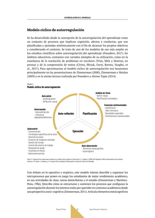 AUTORREGULACIÓN EN EL APRENDIZAJE
Daniel Trías Juan Antonio Huertas
52
Modelo cíclico de autorregulación
Se ha desarrollado desde la concepción de la autorregulación del aprendizaje como
un conjunto de procesos que implican cognición, afectos y conductas, que son
planificadas y ajustadas sistémicamente con el fin de alcanzar los propios objetivos
y considerando el contexto. Se trata de uno de los modelos de uso más amplio en
los estudios científicos sobre autorregulación del aprendizaje (Panadero, 2017). En
ámbitos educativos, contamos con variados ejemplos de su utilización, como en la
enseñanza de la resolución de problemas en escolares (Trías, Mels y Huertas, en
prensa) y de la comprensión de textos (Cirino, Miciak, Gerst, Barnes, Vaughn, et
al., 2017), Para aproximarnos al modelo cíclico de autorregulación nos basaremos
principalmente en las presentaciones de Zimmerman (2000), Zimmerman y Moylan
(2009) y en la atenta lectura realizada por Panadero y Alonso Tapia (2014).
FIGURA 1.1
Modelo cíclico de autorregulación
Figura 1.1. Esquema de los subprocesos incluidos en el modelo cíclico. Basado en Zimmerman, B. J. y Moylan, A. (2009). Self-Regulation. Where metacognition and motivation
intersect. In D. Hacker, J. Dunlosky, y A. C. Graesser (Eds.), Handbook of Metacognition in Educaction. New York: Routledge.
Con énfasis en lo operativo y empírico, este modelo intenta describir y organizar los
microprocesos que ponen en juego los estudiantes de mejor rendimiento académico,
en sus actividades de clase, tareas domiciliarias y el estudio (Zimmerman y Martínez-
Pons, 1986). Describe cómo se estructuran y sostienen los procesos que configuran la
autorregulacióndurantelosintentosrealesporaprenderencontextosacadémicosdesde
unaperspectivasocio-cognitiva(Zimmerman,2011).Articulaelementosmetacognitivos
Auto-reﬂexión Planiﬁcación
Ejecución
Auto-juicio
- Autoevaluación
- Atribución casual
Análisis de Tarea
- Deﬁnir metas
- Planiﬁcación estratégica
Autorreación
- Autosatisfacción
- Inferencia
adaptativa/defensiva
Auto-observación
- Monitoreo metacognitivo
- Autorregistro
Creencias motivacionales
- Autoeﬁcacia
- Valor intrínseco
- Resultados esperados
- Orientaciones motivacionales
Autocontrol
- Concentración
- Estrategias especíﬁcas de la tarea
- Autoinstrucciones
- Creación de imágenes mentales
- Gestión del tiempo
- Control del entorno de trabajo
- Búsqueda de ayuda
- Incentivar el interés
- Autoconsecuencias
 