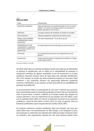 AUTORREGULACIÓN EN EL APRENDIZAJE
TABLA 3.1
Fallos en lo volitivo
Fallos Automensajes
Rumiación compulsiva “algo me salió mal y me quedo pensando en eso por mucho
tiempo”; “sin querer me pongo a pensar en cosas que no
tienen nada que ver con la tarea”
Indecisión “no logro comenzar de inmediato, las dudas me invaden”
Procrastinación “dejo para después la realización de muchas cosas”
Olvidos, distractibilidad
y debilidad para resistir
tentaciones.
“me siento desanimado”; “no sé decir que no”
Inhabilidad para evitar
compulsiones o respuestas
emocionales, demora en la
gratificación.
“no puedo dejar para más tarde algo que quiero hacer ya”
Alienación “no termino hasta que otros no se impacientan con mi
demora”
Introyección “tengo miedo de perder la simpatía de los demás si no hago
lo que esperan de mí”
Nota: Basado en Kuhl (1996); Kuhl y Furhman (1998).
Otro fallo observable en contextos académicos puede estar dado por las dificultades
en demorar la gratificación, que se refleja en la imposibilidad de postergar la
satisfacción inmediata de algunas necesidades en pro de mantenerse en la tarea
académica, buscando alcanzar metas de largo plazo más valoradas (Bembenutty,
2011). Por ejemplo, un escolar que debe mantenerse leyendo un texto para luego
someterse a una evaluación mientras van apareciendo diferentes propuestas
atractivas y disfrutables, lo que requiere un buen desarrollo de sus posibilidades de
postergar la gratificación.
La procrastinación alude a la postergación de una tarea o decisión que queremos
haceropretendemosresolver,temiendoquedespuésserápeor.Hayunacontradicción
entre el querer hacer o resolver y diferirlo en el tiempo, dejarlo para después sin
razones aparentes y aún con expectativas de que después será más difícil o peor
será el resultado (Steel, 2007). Se trata de un fenómeno frecuente en los contextos
académicos y fuera de ellos (Steel y Ferrari, 2013). Es vista, en general, como un
fenómeno problemático que la mayoría desearía cambiar (Steel, 2007).
En contextos educativos, muchos estudiantes dejan para después una tarea que
saben deben hacer. No necesariamente les falta tiempo, ni les desagrada la tarea,
pero postergan su realización aún sabiendo que la falta de tiempo conspirará contra
su resultado y que experimentan malestar por ello. Estas demoras pueden tener
Daniel Trías Juan Antonio Huertas
78
 