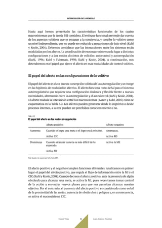 AUTORREGULACIÓN EN EL APRENDIZAJE
Hasta aquí hemos presentado las características funcionales de los cuatro
macrosistemas que la teoría PSI considera. El enfoque funcional pretende dar cuenta
de los aspectos volitivos que se escapan a la conciencia, y concibe lo volitivo como
un nivel independiente, que no puede ser reducido a mecanismos de bajo nivel (Kuhl
y Koole, 2004). Debemos considerar que las interacciones entre los sistemas están
moduladas por los afectos.La coordinación de esos macrosistemas da lugar a distintas
configuraciones y a dos modos distintos de volición: autocontrol y autorregulación
(Kuhl, 1996; Kuhl y Fuhrman, 1998; Kuhl y Koole, 2004). A continuación, nos
detendremos en el papel que ejerce el afecto en esas modalidades de control volitivo.
El papel del afecto en las configuraciones de lo volitivo
El papel del afecto es clave en esta concepción volitiva de la autorregulación y se recoge
en las hipótesis de modulación afectiva. El afecto funciona como señal para el sistema
autorregulatorio que requiere una configuración dinámica y flexible frente a nuevas
necesidades,alternando entre la autorregulación y el autocontrol (Kuhl y Koole,2004).
El afecto modula la interacción entre los macrosistemas (Kazén y Kuhl, 2005) como se
esquematiza en la Tabla 3.2. Los afectos pueden generarse desde lo cognitivo o desde
procesos internos, a su vez pueden ser percibidos conscientemente o no.
TABLA 3.2
El papel del afecto en los modos de regulación
Afecto positivo Afecto negativo
Aumenta Cuando se logra una meta o el logro está próximo.
Activa CIC
Amenazas.
Activa RO
Disminuye Cuando alcanzar la meta es más difícil de lo
esperado.
Activa MI
Activa la ME
Nota: Basado en lo expuesto por Kuhl y Koole, 2004.
El afecto positivo y el negativo cumplen funciones diferentes. Analicemos en primer
lugar el papel del afecto positivo, que regula el flujo de información entre la MI y el
CIC (Kuhl y Koole,2004).Cuando decrece el afecto positivo,ante la presencia de algún
obstáculo para alcanzar una meta, se activa la MI, pues necesitamos tomar control
de la acción y encontrar nuevos planes para que nos permitan alcanzar nuestro
objetivo. Por el contrario, el aumento del afecto positivo es considerado como señal
de la proximidad de las metas, ausencia de obstáculos o peligros y, en consecuencia,
se activa el macrosistema CIC.
Daniel Trías Juan Antonio Huertas
82
 