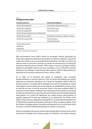 AUTORREGULACIÓN EN EL APRENDIZAJE
TABLA 3.4
Estrategias de control volitivo
Procesos internos Control del ambiente
Control de la cognición Control de la situación de la tarea
Control de la atención*
Control del significado*
Control del procesamiento de la información*
Control de la tarea
Control del ajuste
Control de la emoción* Control de los demás en el ajuste a la tarea
Control de la motivación Control de pares
Control del docente
Control del incentivo*
Atribución
Instrucción
Nota: Tomado de Corno (2001). *presente en los trabajos de Kuhl.
Más concretamente Corno (2001) retoma las estrategias volitivas planteadas por
Kuhl y suma alguna más,identifica su presencia en contextos académicos e ilustra los
subprocesos volitivos en la autorregulación del aprendizaje (Ver tabla 3.4).Entre esos
procesos sitúa el control de la atención, las formas de automotivarse y el manejo de
emociones intrusivas (Corno y Kanfer, 1993). Insiste en que las estrategias volitivas
pueden ser entrenables como lo son otras estrategias, y eso es relevante a los fines
educativos. Sin embargo, la intervención sobre aspectos volitivos sigue siendo poco
explorada en los contextos educativos (Gaeta y Herrero, 2009).
En la Tabla 3.4 se presentan dos grupos de estrategias: unas vinculadas
fundamentalmente a procesos internos y otras al control del ambiente que pueden
observarse en situaciones educativas. En el grupo de estrategias volitivas sobre los
procesos internos o el propio Self se distinguen una serie de estrategias de control
metacognitivo como el control atencional, referido a la posibilidad de orientar el foco
de atención así como el nivel de activación. Frente a una tarea académica difícil, el
aumentar la concentración, inhibiendo otros estímulos externos, puede ser una forma
demantenerlaintenciónyavanzarhacialasmetasendichatarea.Otradelasestrategias
mencionadas es el control del significado, que implica pensar selectivamente en
aquellos aspectos de la tarea que colaboran en su consecución. Por último, Corno
(2001) incluye entre los subprocesos metacognitivos al control del procesamiento de
la información tomando las decisiones claves para realizar el esfuerzo óptimo. Estas
dos últimas estrategias parecen vincularse estrechamente con el conocimiento sobre
las tareas y el nivel de habilidad del aprendiz en relación a las mismas.
EntrelasestrategiasvolitivasquevuelvensobreelpropioSelfseincluyenlasdecontrol
emocional. Un ejemplo de las mismas puede ser el dirigirse a uno mismo mensajes
Daniel Trías Juan Antonio Huertas
88
 