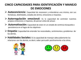 CINCO CAPACIDADES PARA IDENTIFICACIÓN Y MANEJO
DE EMOCIONES
 Autoconciencia: Capacidad de reconocer y entenderse uno mismo, con sus
fortalezas, debilidades, estados de ánimo, emociones e impulsos.
 Autorregulación emocional: Es la capacidad de controlar nuestras
propias emociones e impulsos, de pensar antes de actuar.
 Automotivación: Capacidad de estar en un estado de continúa búsqueda y
persistencia en el logro de los objetivos-
 Empatía: Capacidad de entender las necesidades, sentimientos y problemas de
los demás.
 Habilidades Sociales: Es la capacidad de manejar adecuadamente las
relaciones con los demás, es decir, saber persuadir positivamente a los otros.
 