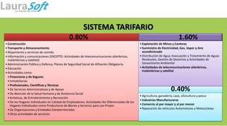 0.80%
•Construcción
•Transporte y Almacenamiento
•Alojamiento y servicios de comida
•Información y comunicaciones (EXCEPTO: Actividades de telecomunicaciones alámbricas,
inalámbricas y satelital)
•Administración Pública y Defensa; Planes de Seguridad Social de Afiliación Obligatoria
•Educación
•Actividades como:
•Financieras y de Seguros
•Inmobiliarias
•Profesionales, Científicas y Técnicas
•De Servicios Administrativos y de Apoyo
•De Atención de la Salud Humana y de Asistencia Social
•Artísticas, de Entretenimiento y Recreación
•De los Hogares Individuales en Calidad de Empleadores; Actividades No Diferenciadas de los
Hogares Individuales como Productores de Bienes y Servicios para uso Propio
•De Organizaciones y Entidades Extraterritoriales
•Otras actividades de servicios
0.40%
•Agricultura, ganadería, caza, silvicultura y pesca
•Industrias Manufactureras
•Comercio al por mayor y al por menor
•Reparación de vehículos Automotores y Motocicletas
1.60%
•Explotación de Minas y Canteras
•Suministro de Electricidad, Gas, Vapor y Aire
acondicionado
•Distribución de Agua; Evacuación y Tratamiento de Aguas
Residuales, Gestión de Desechos y Actividades de
Saneamiento Ambiental
•Actividades de telecomunicaciones alámbricas,
inalámbricas y satelital
SISTEMA TARIFARIO
 
