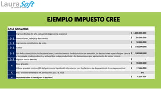 BASE GRAVABLE
Ingresos brutos del año excluyendo la ganancia ocasional $ 1.000.000.000
( - ) Devoluciones, rebajas y descuentos $ 80.000.000
( - ) Ingresos no constitutivos de renta $ 50.000.000
( - ) Costos $ 580.000.000
( - ) Las deducciones sin incluir las donaciones, contribuciones a fondos mutuos de inversión, las deducciones especiales por ciencia
y tecnología, medio ambiente y activos fijos reales productivos y las deducciones por agotamiento del sector minero.
$ 200.000.000
( - ) Algunas rentas exentas $ -
=
Base gravable $ 90.000.000
O base gravable mínima (3% del patrimonio líquido del año anterior con los factores de depuración de la renta presuntiva) $ 17.400.000
X 8% y transitoriamente el 9% por los años 2013 a 2015 9%
= Impuesto sobre la renta para la equidad $ 8.100.000
 