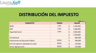 DISTRIBUCIÓN DEL IMPUESTO
CONCEPTO TARIFA VALOR
SENA 1,4% $ 1.260.000
ICBF 2,2% $ 1.980.000
Seguridad Social 4,4% $ 3.960.000
$ 7.200.000
1% Adicional $ 900.000
Instituciones de Educación Pública 40,0% $ 360.000
UPC del régimen subsidiado en salud 30,0% $ 270.000
Sector Agropecuario 30,0% $ 270.000
 