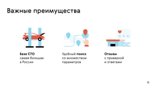 База СТО  
самая большая  
в России
Удобный поиск  
со множеством
параметров
15
Отзывы  
с проверкой  
и ответами
Важные преимущества
 
