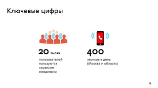 пользователей
пользуются
сервисом
ежедневно
18
звонков в день
(Москва и область)
Ключевые цифры
20тысяч 400
 