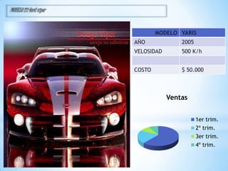 MODELO 111 ford viper


                                MODELO YARIS
                        AÑO             2005
                        VELOSIDAD       500 K/h


                        COSTO           $ 50.000



                                    Ventas


                                               1er trim.
                                               2º trim.
                                               3er trim.
                                               4º trim.
 