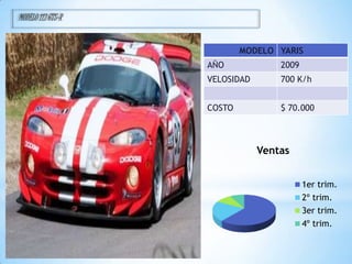MODELO 112 GTS-R


                           MODELO YARIS
                   AÑO             2009
                   VELOSIDAD       700 K/h


                   COSTO           $ 70.000



                               Ventas


                                          1er trim.
                                          2º trim.
                                          3er trim.
                                          4º trim.
 