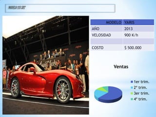 MODELO 113 SRT


                         MODELO YARIS
                 AÑO             2013
                 VELOSIDAD       900 K/h


                 COSTO           $ 500.000



                             Ventas


                                        1er trim.
                                        2º trim.
                                        3er trim.
                                        4º trim.
 