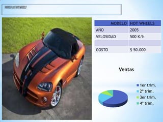 MODELO 103 HOT WHEELS



                                MODELO HOT WHEELS
                        AÑO             2005
                        VELOSIDAD       500 K/h


                        COSTO           $ 50.000



                                    Ventas


                                               1er trim.
                                               2º trim.
                                               3er trim.
                                               4º trim.
 