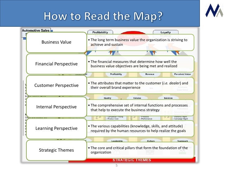 Auto Sales Strategy Map