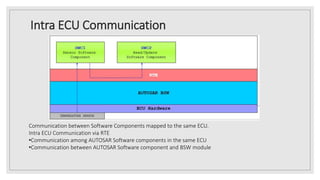 Autosar fundamental | PPTX