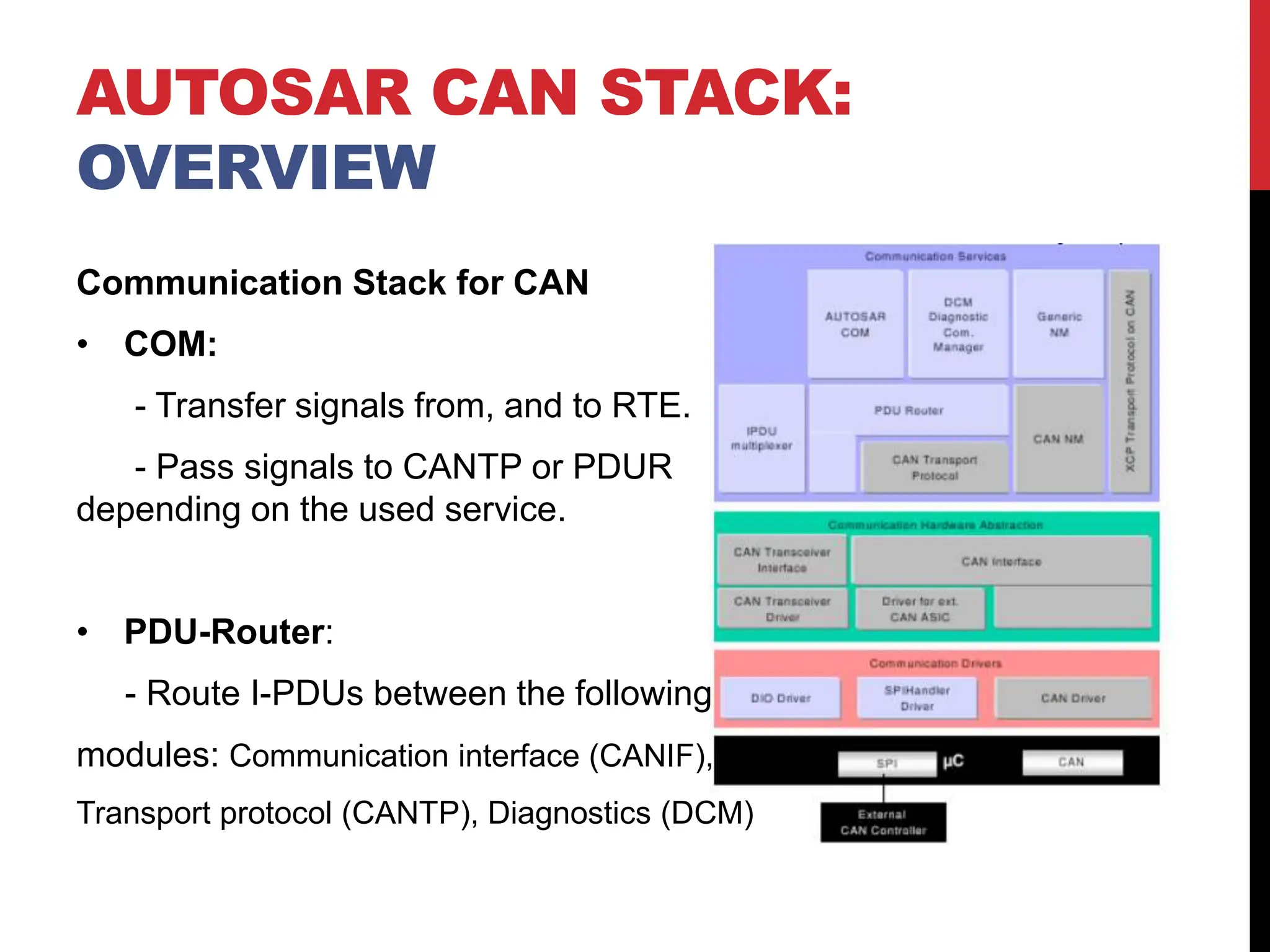 AUTOSAR CAN STACK:
OVERVIEW
Communication Stack for CAN
• COM:
- Transfer signals from, and to RTE.
- Pass signals to CANTP or PDUR
depending on the used service.
• PDU-Router:
- Route I-PDUs between the following
modules: Communication interface (CANIF),
Transport protocol (CANTP), Diagnostics (DCM)
 