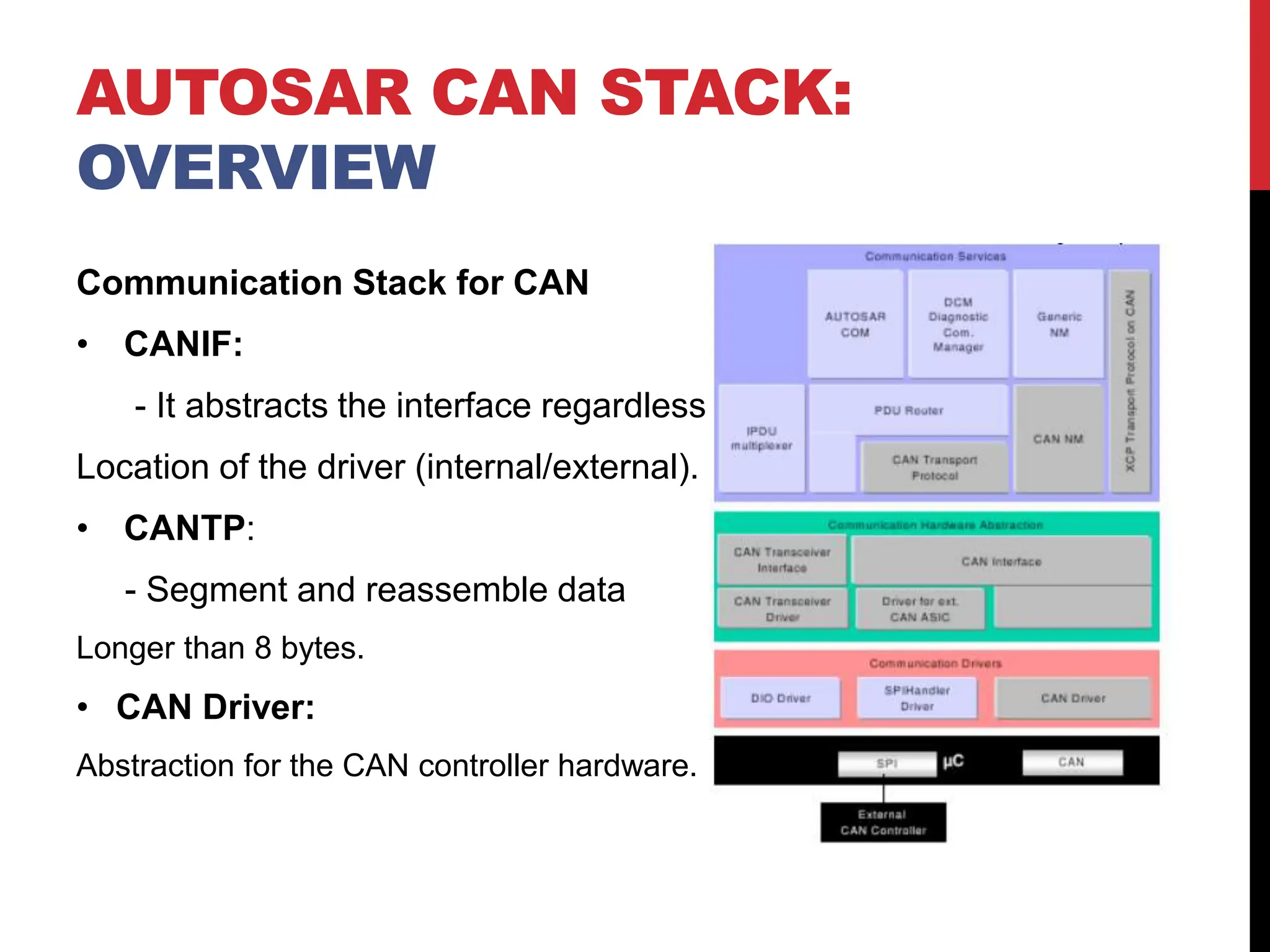AUTOSAR CAN STACK:
OVERVIEW
Communication Stack for CAN
• CANIF:
- It abstracts the interface regardless
Location of the driver (internal/external).
• CANTP:
- Segment and reassemble data
Longer than 8 bytes.
• CAN Driver:
Abstraction for the CAN controller hardware.
 