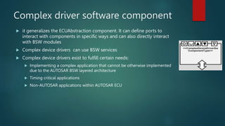 Complex Device Driver Example Autosar-software-component_0hg.pptx